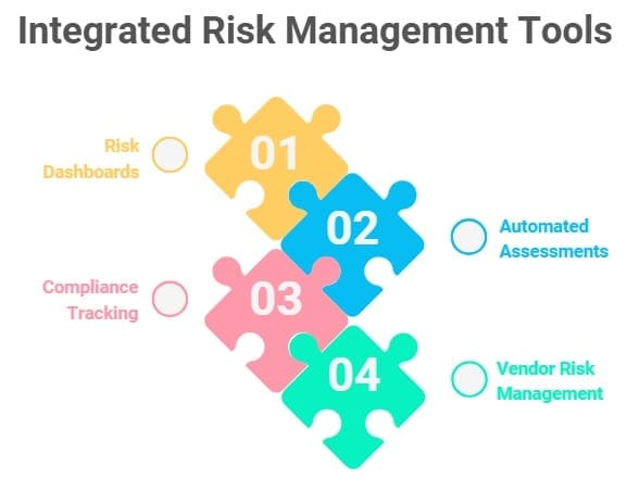 Integrated Risk Management Tools
