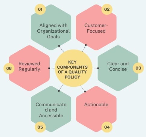 Key Components of a Quality Policy