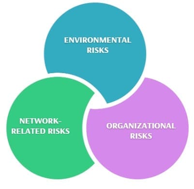 Types of Supply Chain Risks