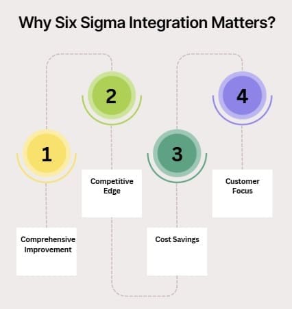 why-six-sigma-integration-matters