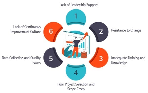 Common Barriers to Six Sigma Project Success