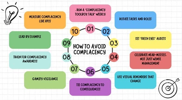 How to Avoid Complacency