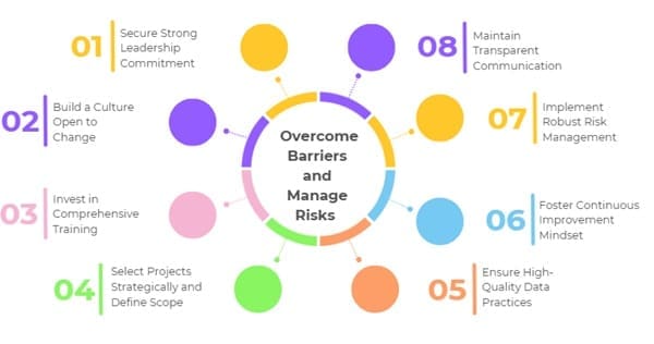 How to Overcome Barriers and Manage Risks Effectively