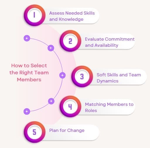 How to Select the Right Team Members