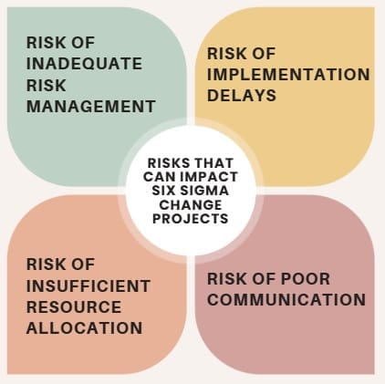 Risks That Can Impact Six Sigma Change Projects