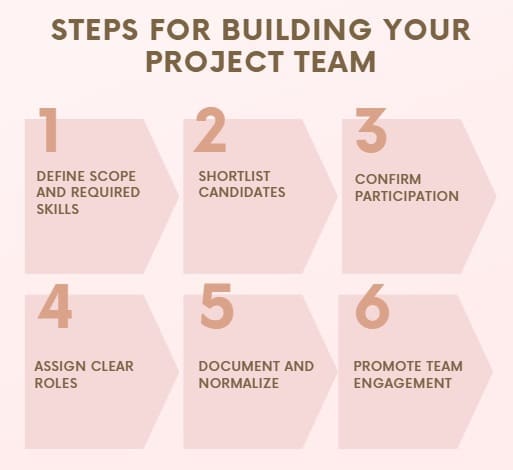 Steps for Building Your Project Team