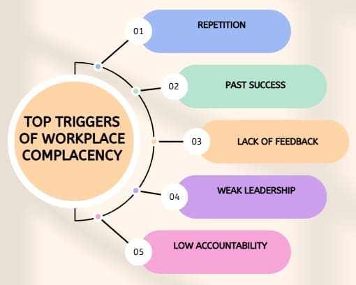 Top Triggers of Workplace Complacency