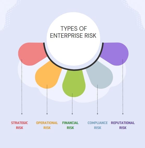 Types-of-enterprise-risk