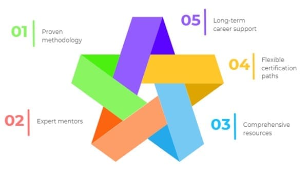 Why Choose SSDSI for Your Black Belt Journey