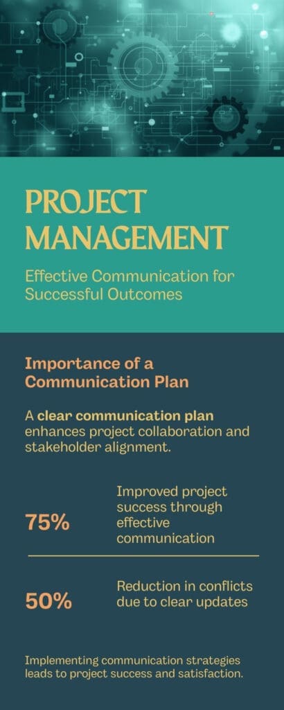 Importance of a Communication Plan
