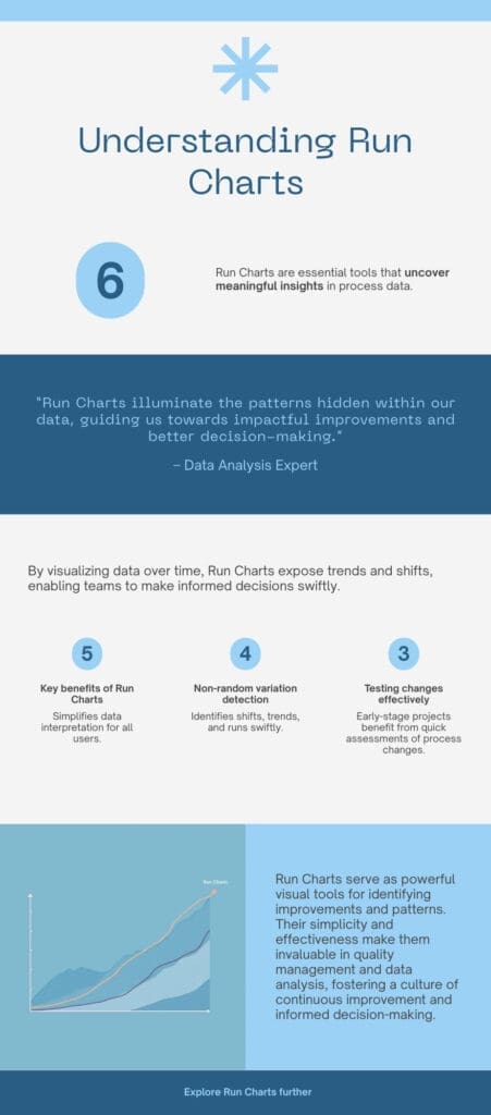 Infographic - Understanding Run Charts