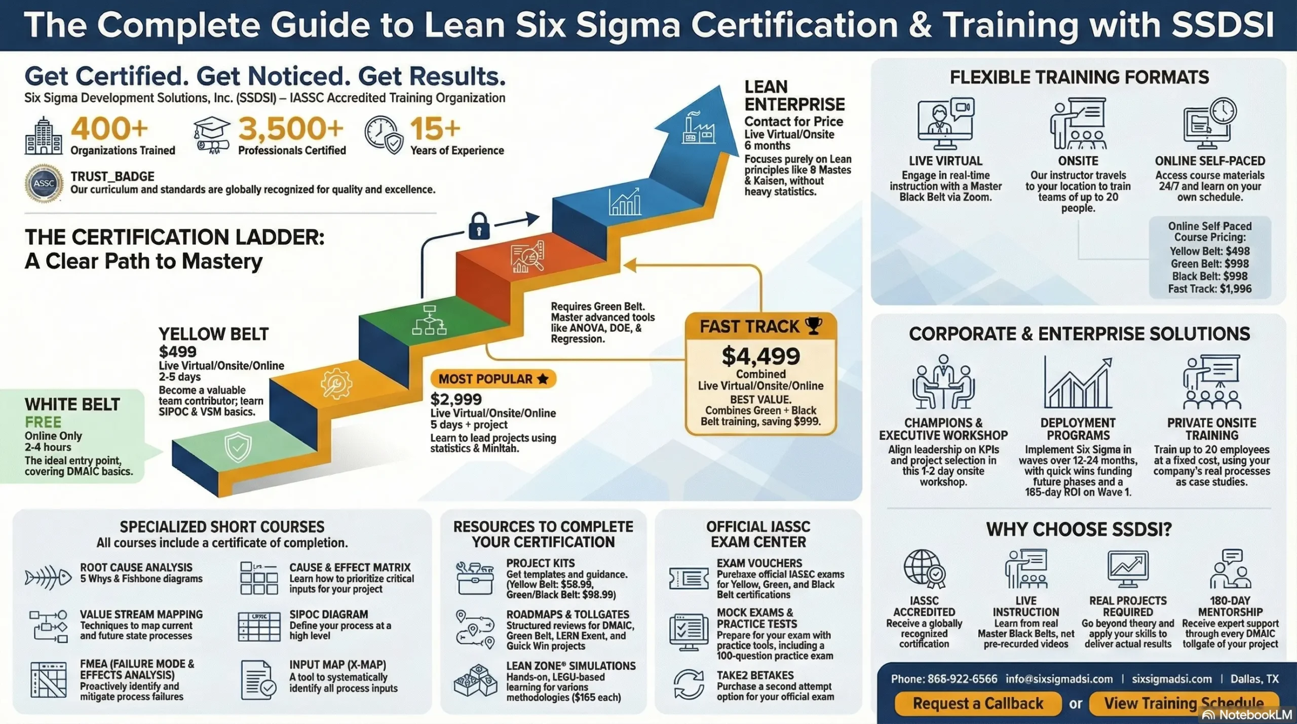 lean six sigma product page infographic 2