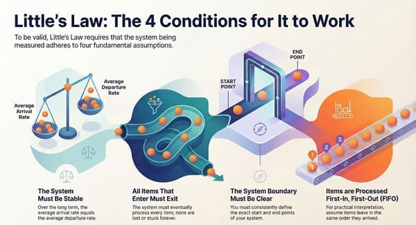 conditions-of-littles-law