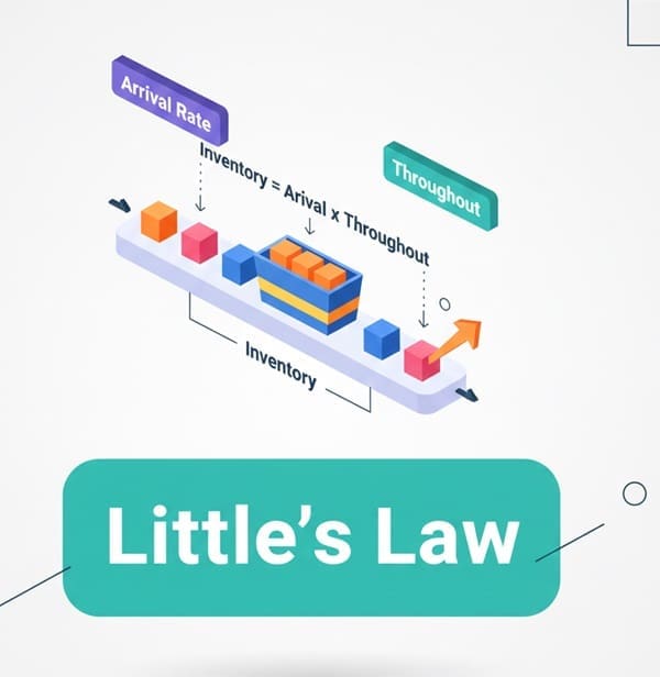 littles-law