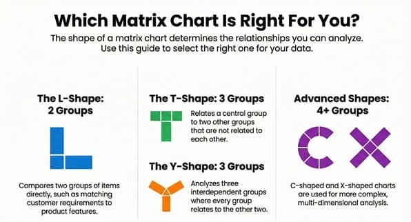 types-of-matrix-chart
