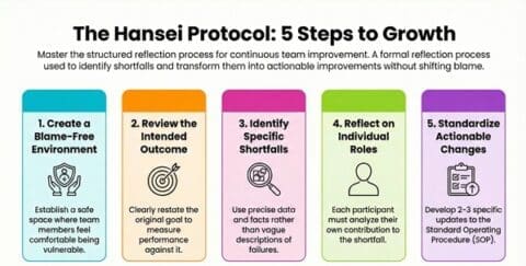 Hansei: Reflecting on Success and Failure - SSDSI