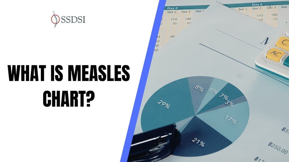 Measles Chart: Six Sigma Tool for Defect Tracking