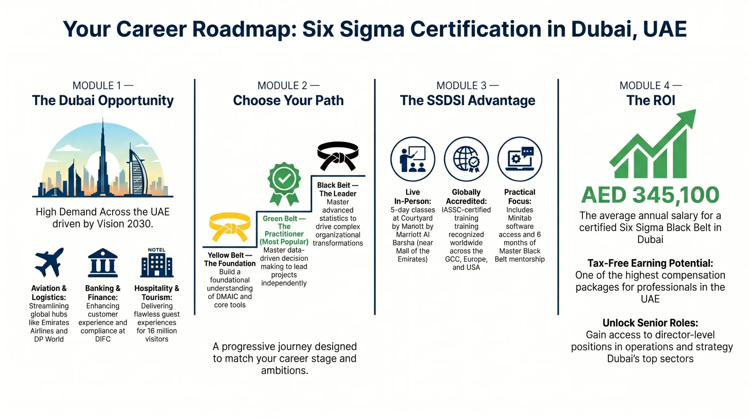 six sigma dubai city page infographic