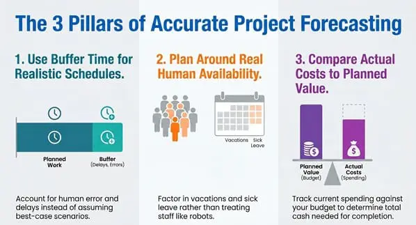 project-forecasting