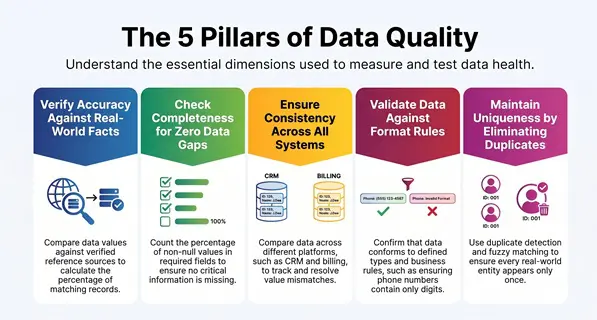 The_5_Pillars_of_Data_Quality