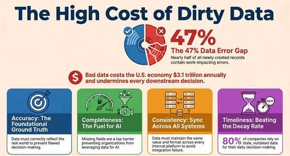The_Cost_of_Dirty_Data